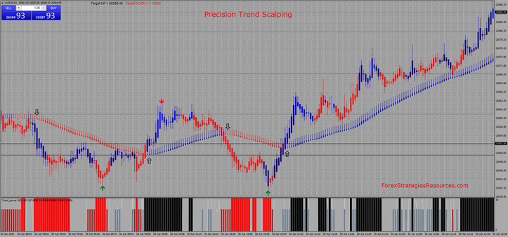 Precision Trend Scalping