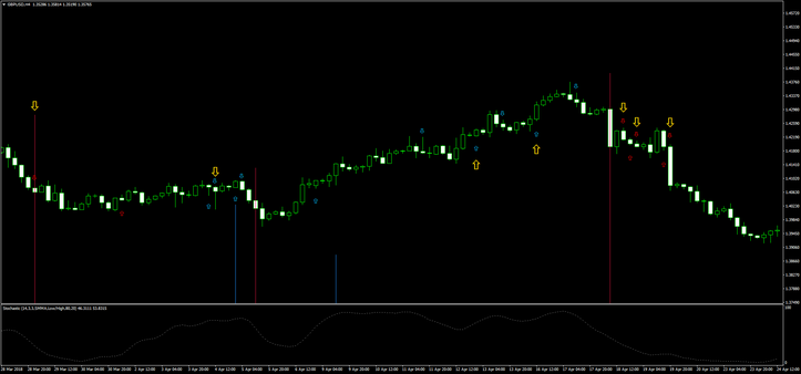 Magic FX Trading