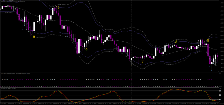 BolliToucher Reversal Trend