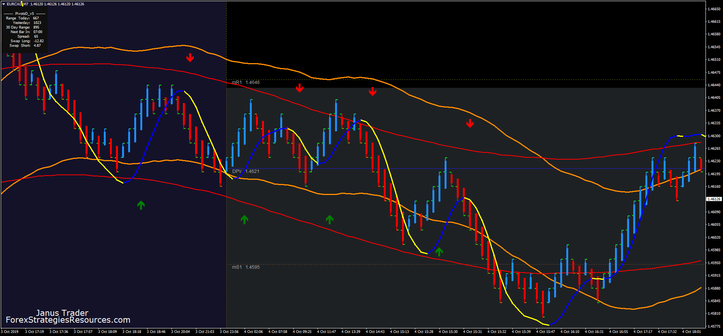 Double TMA Renko Scalping