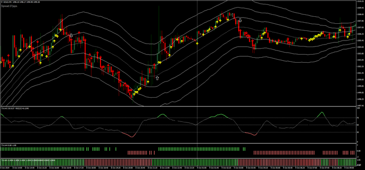 Fire FX Scalping