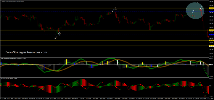 Forex Professional Engineering