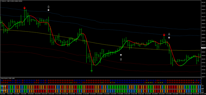 Vulkan Forex System