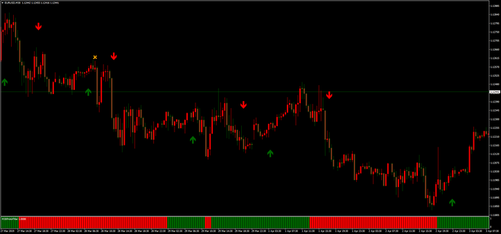 Protofilter Indicator mq4