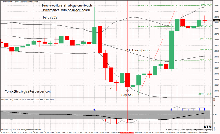 Binary options strategy one touch Divergence with bollinger bands time frame 5 min