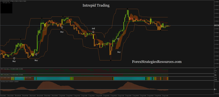 Professional Forex Trading System Free Download - 