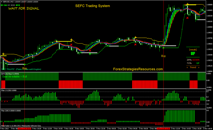 SEFC Trading System