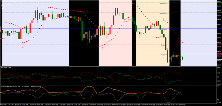 I-trend,  with Parabolic Sar filtered by Damini Volameter.