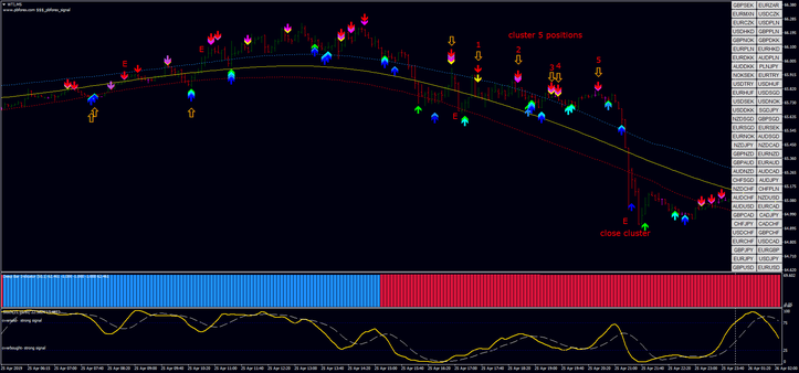 PB  Forex Signal Scalping