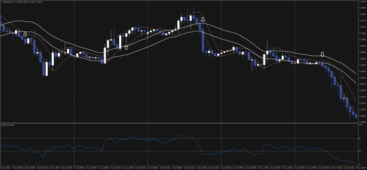 Double Channel Breakout