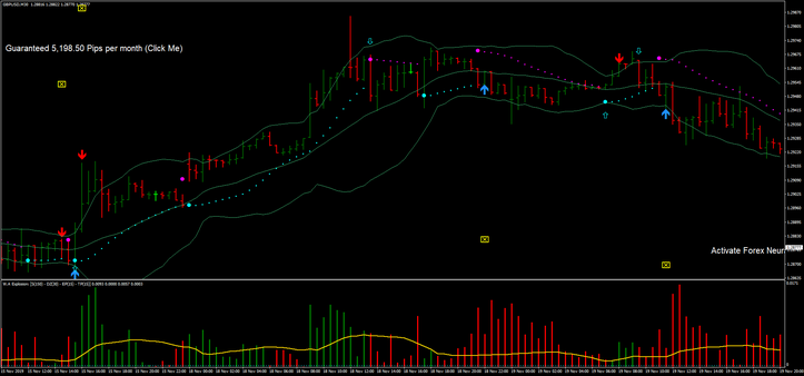 Reversal Strategy with Arithmetic Trader