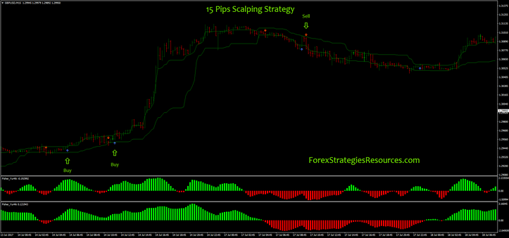 Forex Ultra Scalper Version 2 - 