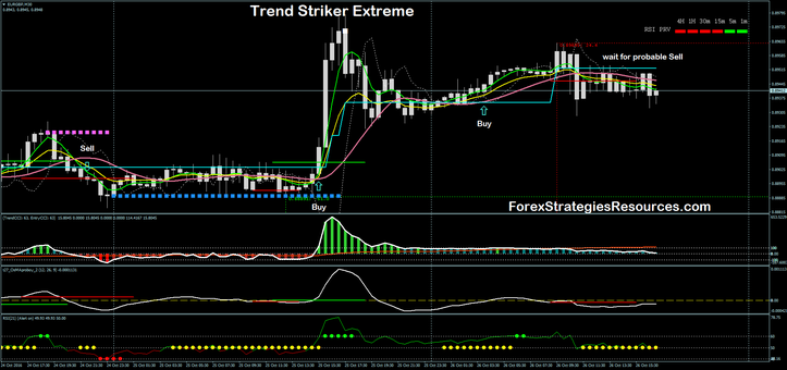 Trend Striker Extreme