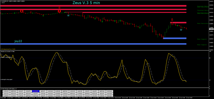 Zeus V.3 5 min