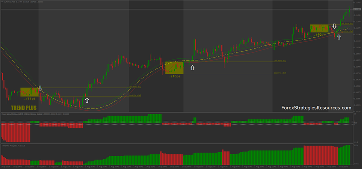 Trend Plus Breakout