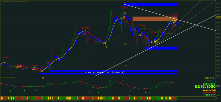 THV Cobra System with SR and Trend line update