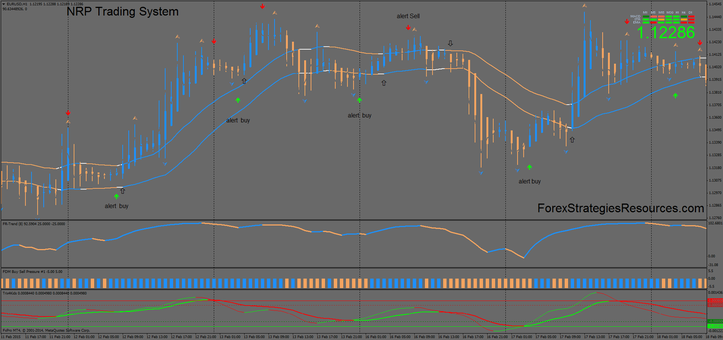 NRP Trading System