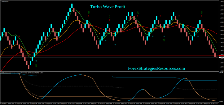 Turbo Wave Profit