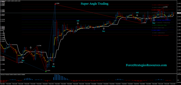 Super Angle Trading 