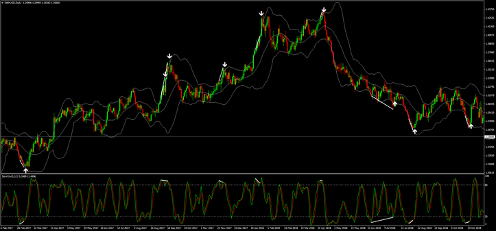 Divergence Momentum  with Bollinger Bands