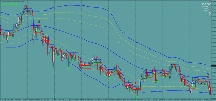 Bollinger Bands with Supertrend