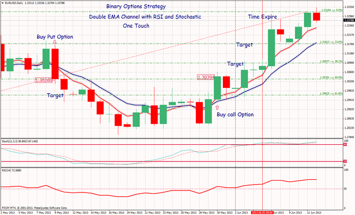 rsi 7 strategy