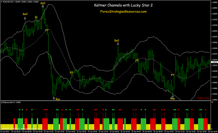 keltner channel forex trading