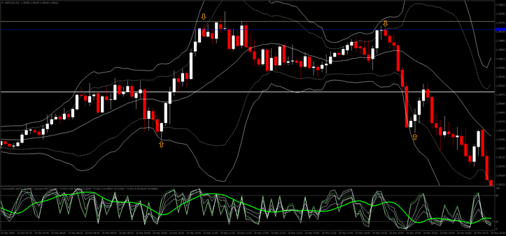 Fast  RSI with Double Bands