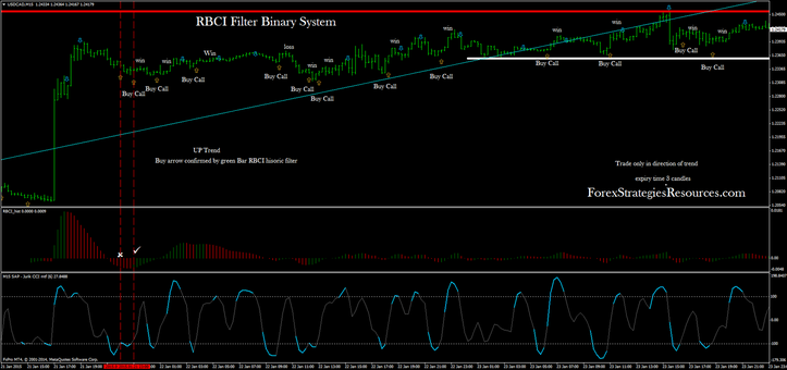 RBCI Filter Binary System in action.