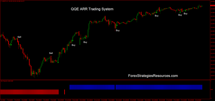 QQE ARR Trading System