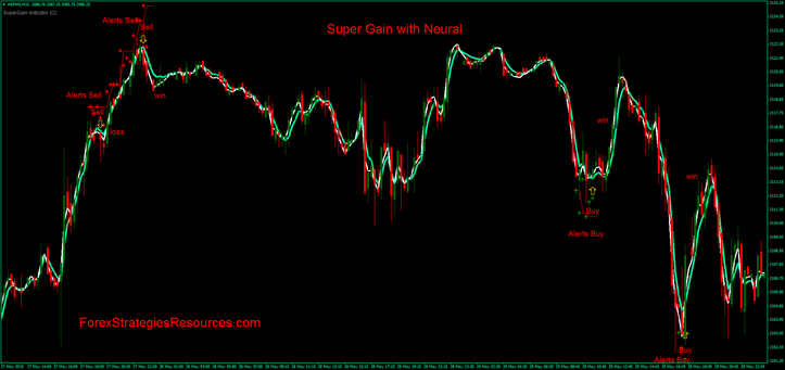 SuperGain with Neural 