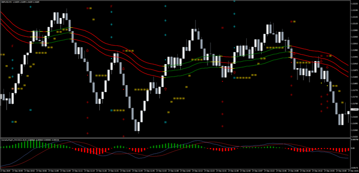 Nepticks SST calc Long, SST calc Short