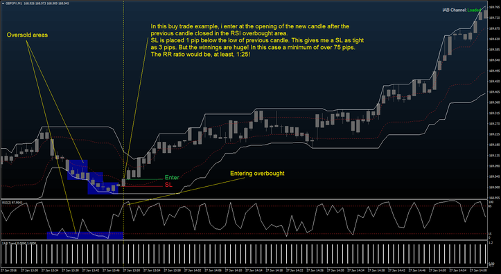 IAB HTF Strategy