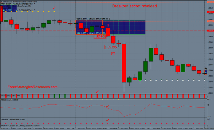 breakout trading system