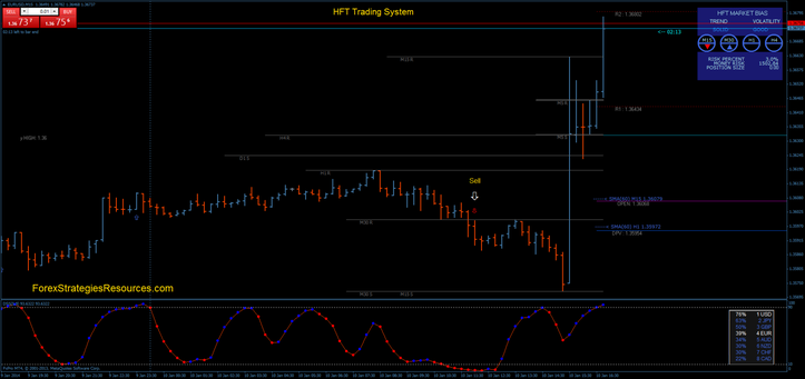  HFT Scalping System