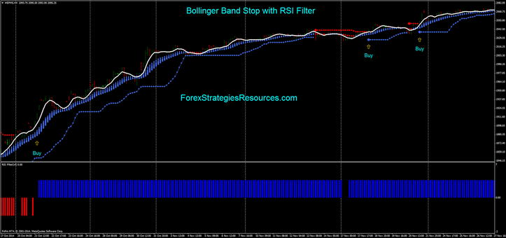 Bollinger Band Stop with RSI Filter ( Buy example 4H time frame).