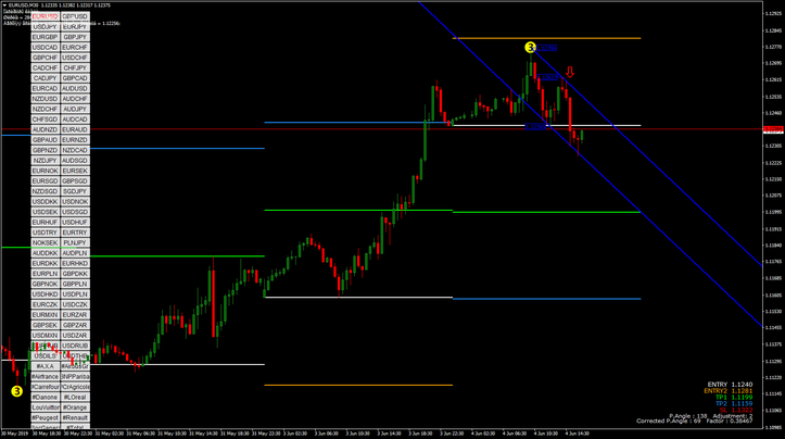 Forex System Entry