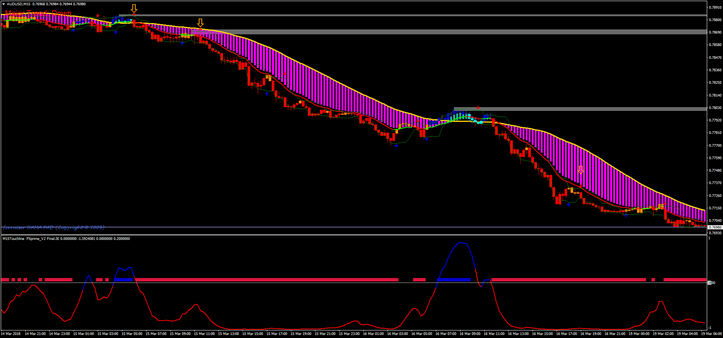  Sniper Trading System