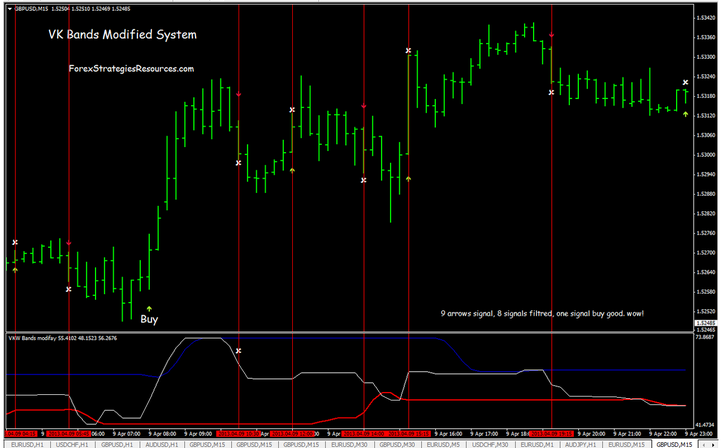 VKW Bands Scalping System