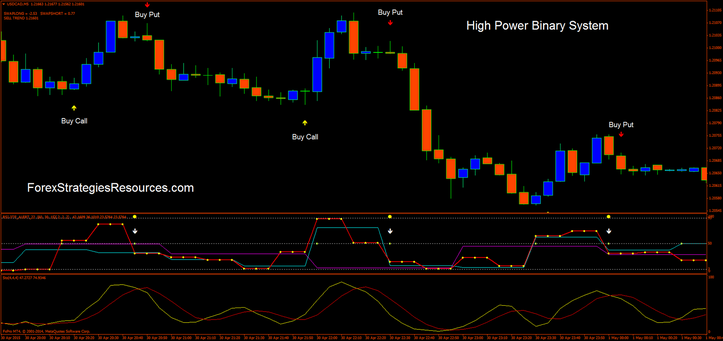 High Pwer binary system