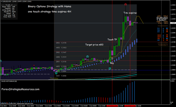 Binary  Options One Touch 240 min expires