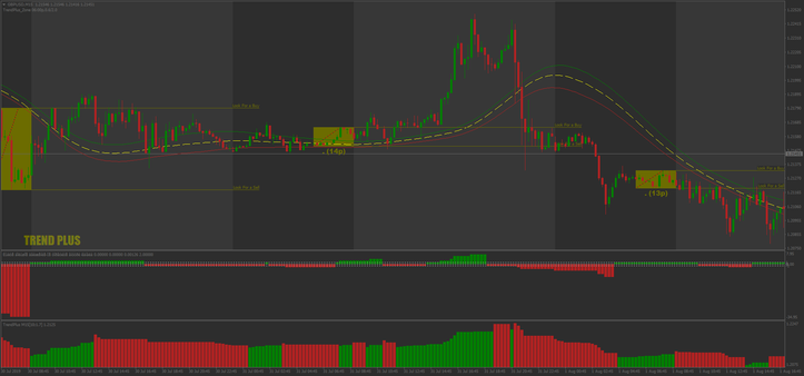 Trend Plus Breakout