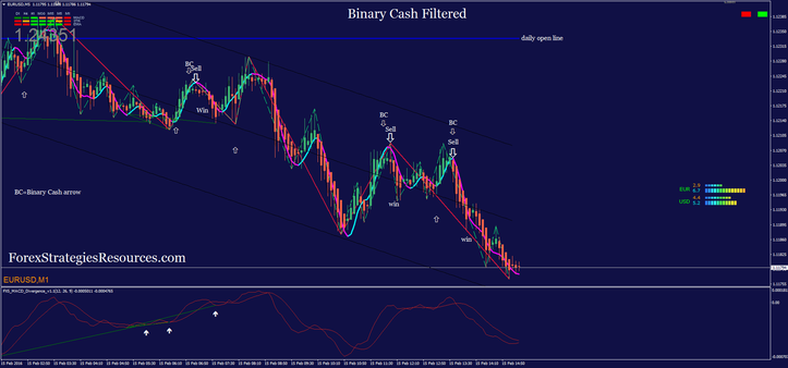 Binary Cash Filtered