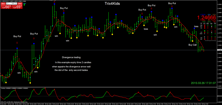 Trix4Kids binary system with divergence