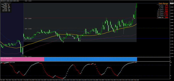 Scalping in the quiet moments