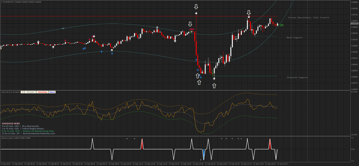 Perfect Binary Signal