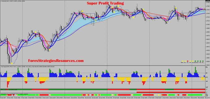 Super Profit Trading