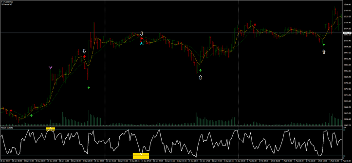 Super Momentum Reversal with Pro Parabolic Sar