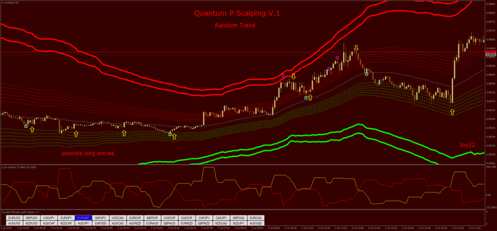 Quantum P Scalping V.1