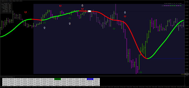 Turbo Scalping Forex Strategy